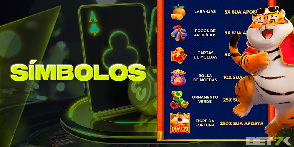 Símbolos do jogo com diferentes prêmios